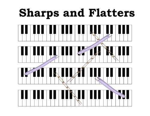 Sharps and Flatters game board